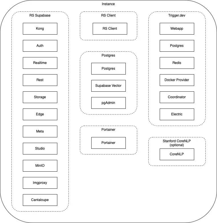 System Diagram