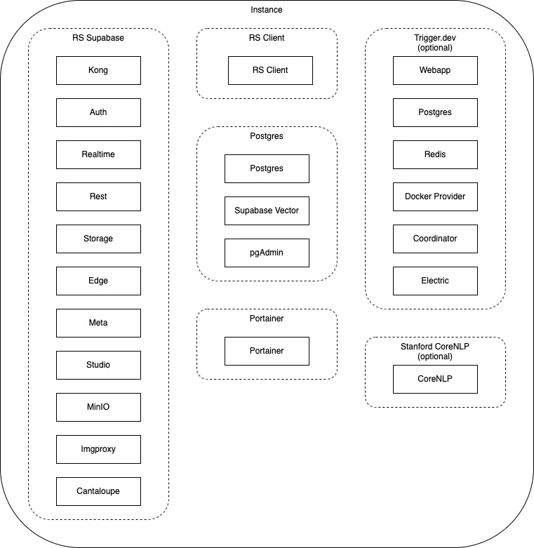 System Diagram